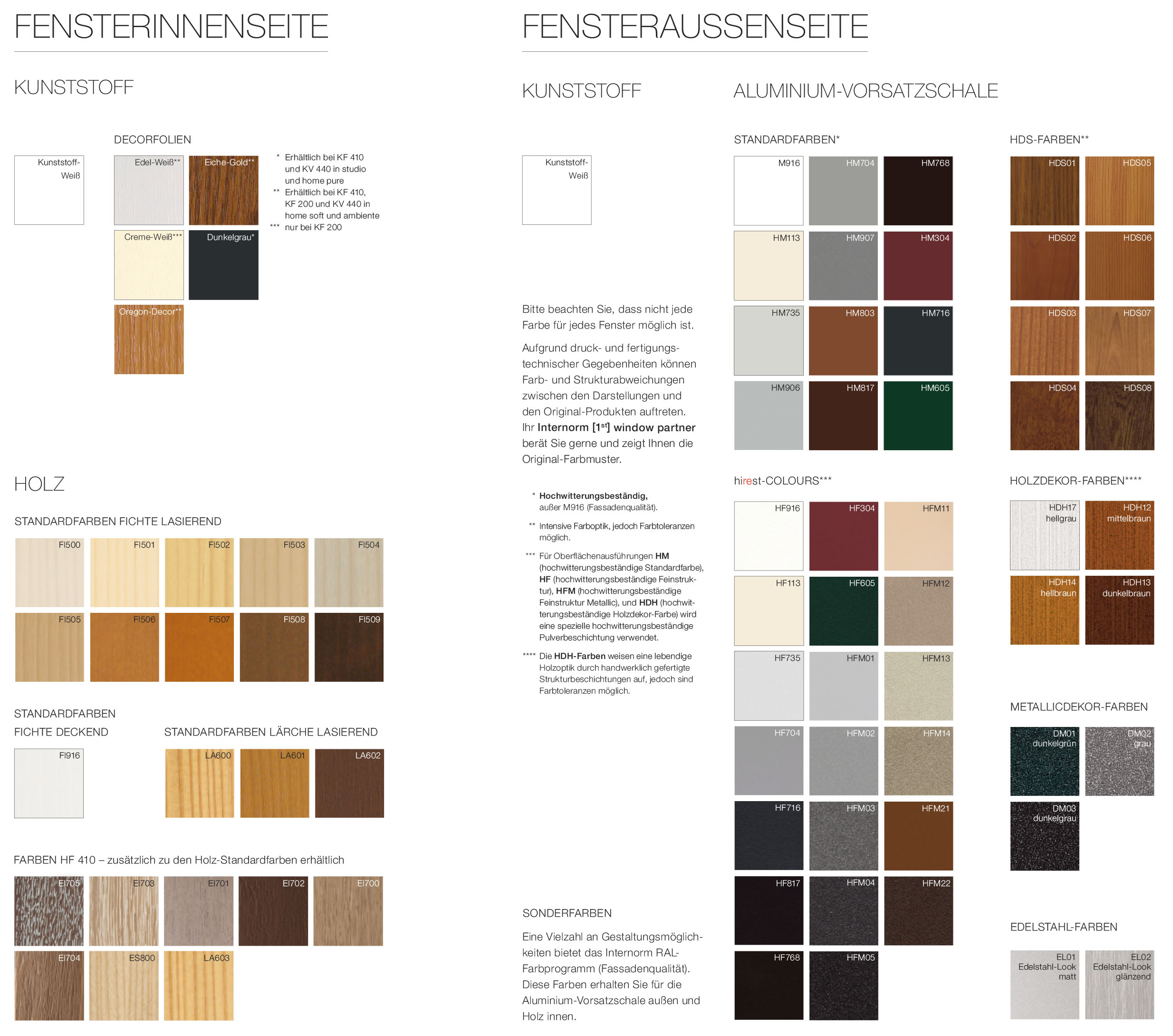 internorm farbtabelle 2016