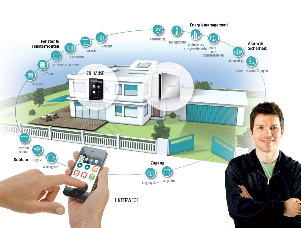 somfy smart home